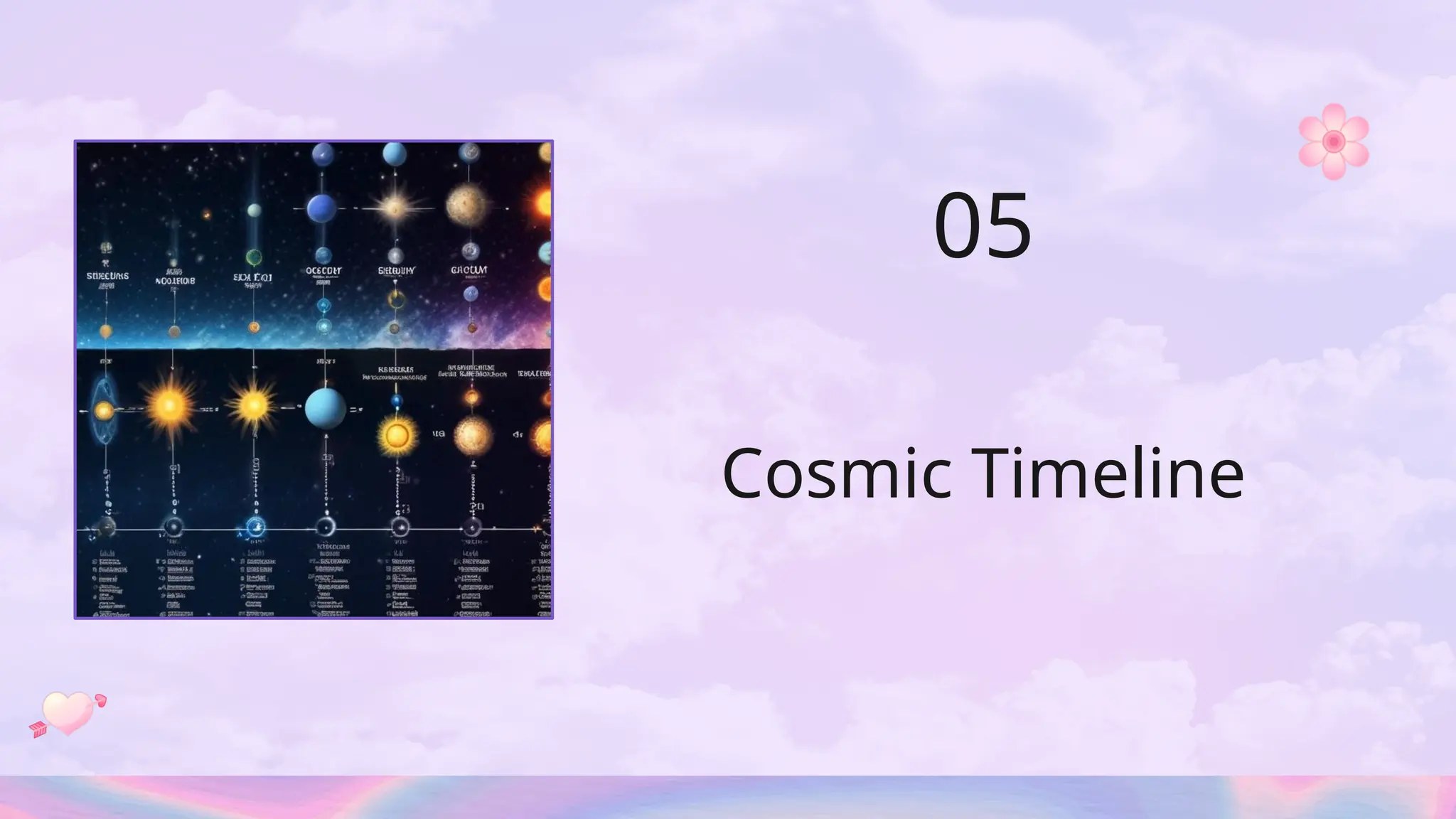 Cosmic Timeline
05
 