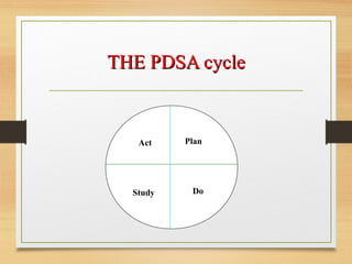 Asq Pdsa History of total quality management | PPT