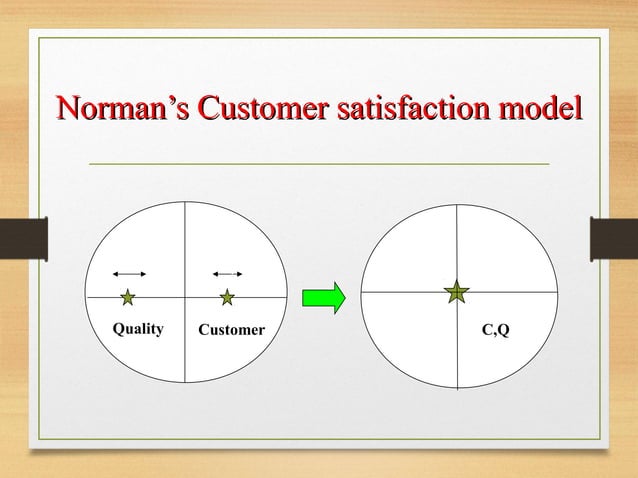 History Of Total Quality Management