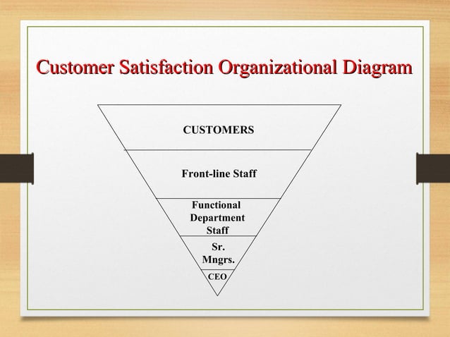 History Of Total Quality Management