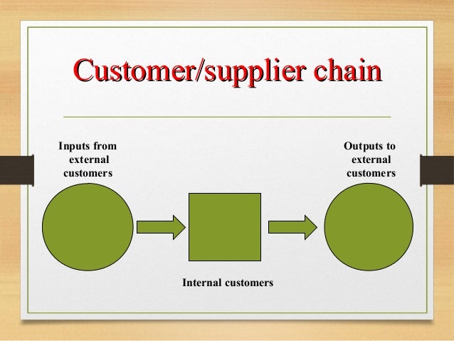History of total quality management warranty process flow diagram 