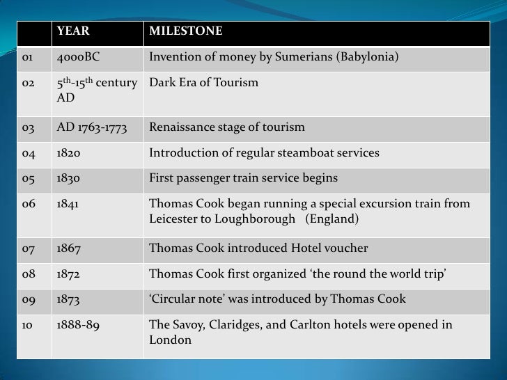 History Of Tourism tourism-timeline-by-shea-mckenna-on-prezi