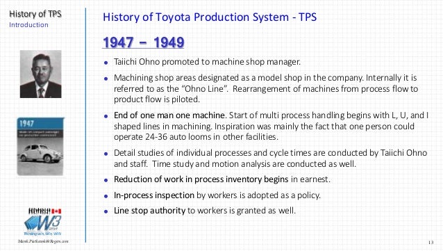 History of Toyota Production System (TPS)
