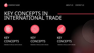 History of Trade Powerpoint presentation.pptx