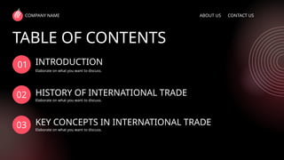History of Trade Powerpoint presentation.pptx