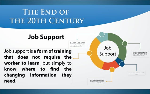 A Brief History Of Training
