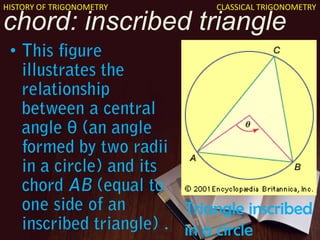 History of trigonometry   clasical - animated