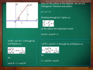 Also, for the values in the diagram, we can use
                                Pythagoras' Theorem and obtain:

                                y2 + x2 = r2

                                Dividing through by r2 gives us:



                                so we obtain the important result:

                                sin2 θ + cos2 θ = 1

sin2θ + cos2 θ = 1 through by
cos2θ gives us:                 sin2θ + cos2 θ = 1 through by sin2θ gives us:



                                So
So
                                1 + cot2 θ = csc2 θ
tan2 θ + 1 = sec2 θ
 