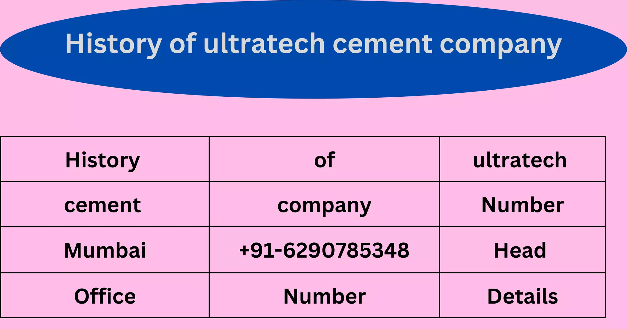 history-of-ultratech-cement-company-pdf