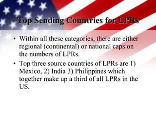 Top Sending Countries for LPRs ,[object Object],[object Object]