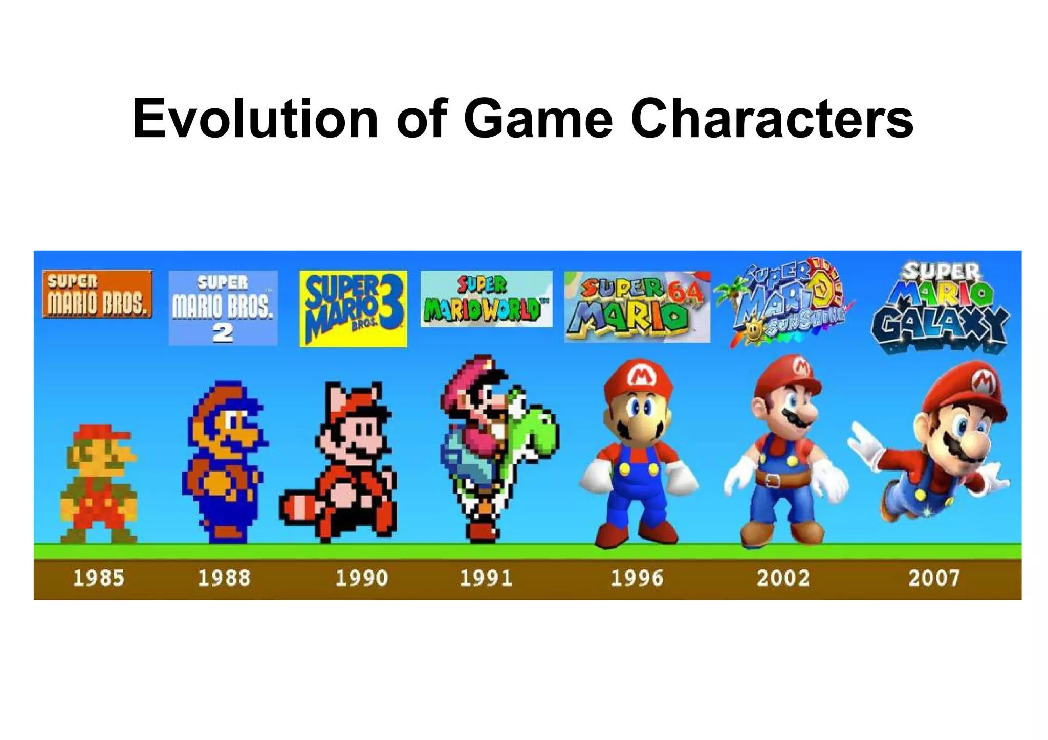 Evolution of Game Characters
 