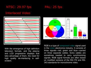 With the emergence of high definition
television formats, and the plasma
and LCD progressive displays that
take advantage of them, the need for
high quality de-interlacing is self-
evident.
NTSC: 29.97 fps PAL: 25 fps
Interlaced Video
RGB is a type of component video signal used
in the video electronics industry. It consists of
three signals—red, green and blue—carried
on three separate cables. Extra cables are
sometimes needed to carry synchronizing
signals. RGB signal formats are often based
on modified versions of the RS-170 and RS-
343 standards for monochrome video.
 