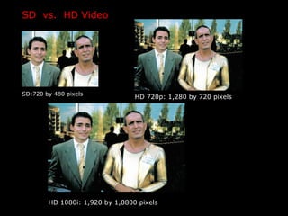 SD:720 by 480 pixels
HD 720p: 1,280 by 720 pixels
HD 1080i: 1,920 by 1,0800 pixels
SD vs. HD Video
 