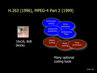 A short history of video coding | PPTX