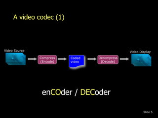 A video codec (1) 
Slide 5 
Video Source 
Decompress 
(Decode) 
Compress 
(Encode) 
Video Display 
Coded 
video 
enCOder /...