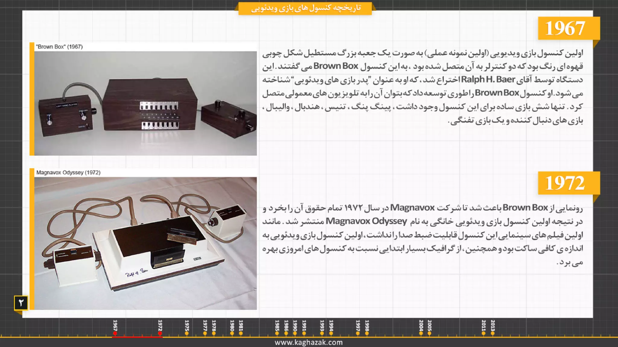 History of Video Game Consoles | PDF