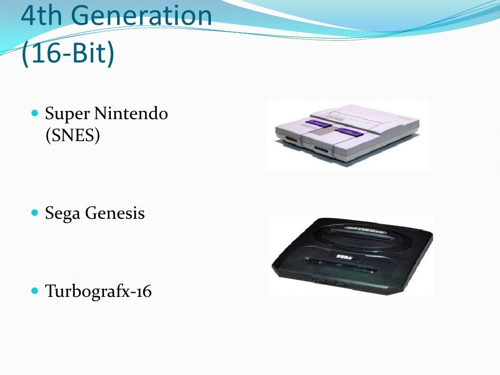 History Of Video Games