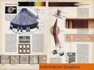 Graphics Communication History History of Visual Communication | Guide to Visual Communication by ...