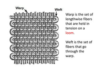 Warp is the set of
lengthwise fibers
that are held in
tension on a
loom.
Weft is the set of
fibers that go
through the
warp.

 