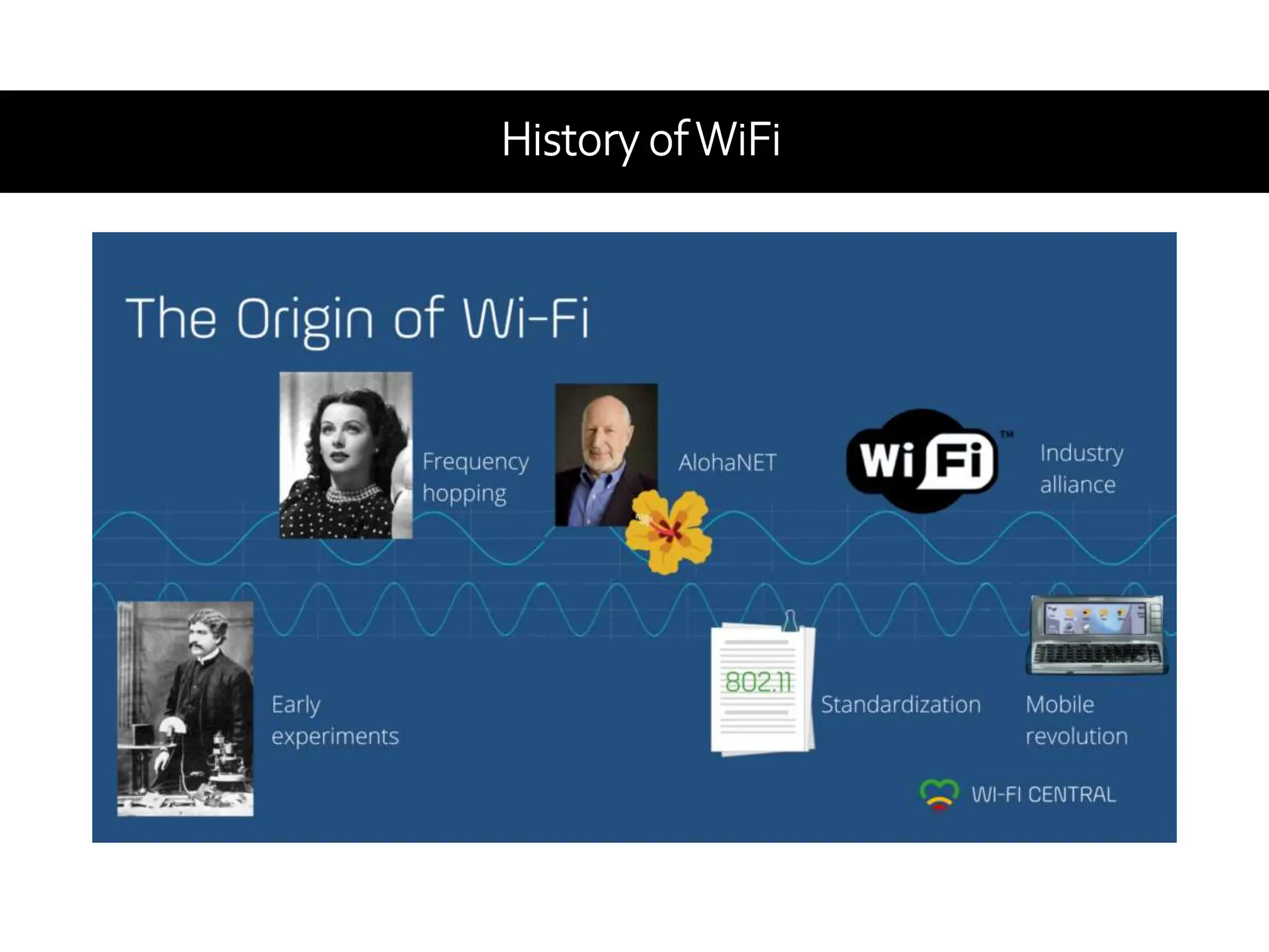 Wi Fi Router History Examples History of WiFi TEchnology 802.11a,b,g,n,ac,ax Wimax | PPTX