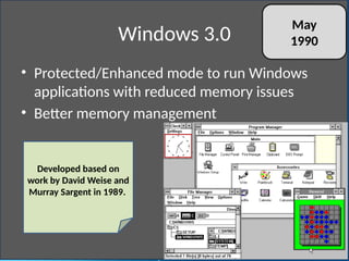 A History of Different Versions of Microsoft Windows | PPTX