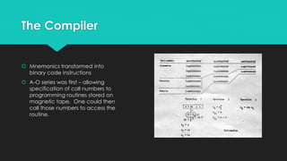 The Compiler 
 Mnemonics transformed into 
binary code instructions 
 A-O series was first – allowing 
specification of call numbers to 
programming routines stored on 
magnetic tape. One could then 
call those numbers to access the 
routine. 
 
