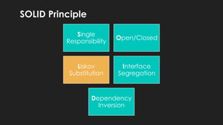 SOLID Principle 
Single 
Responsibility 
Open/Closed 
Liskov 
Substitution 
Interface 
Segregation 
Dependency 
Inversion 
 