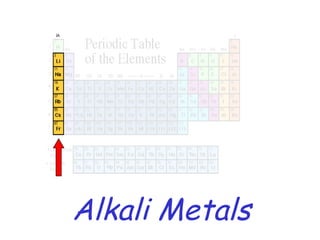 Alkali Metals 