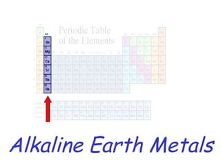 Alkaline Earth Metals 