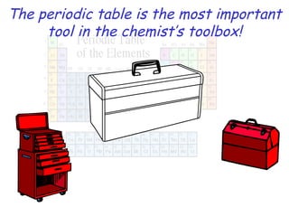 The periodic table is the most important tool in the chemist’s toolbox! 