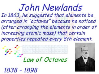 John Newlands 1838 - 1898 Law of Octaves In 1863, he suggested that elements be arranged in “octaves” because he noticed (after arranging the elements in order of increasing atomic mass) that certain properties repeated every 8th element. 