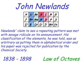 John Newlands 1838 - 1898 Law of Octaves Newlands' claim to see a repeating pattern was met with savage ridicule on its announcement. His classification of the elements, he was told, was as arbitrary as putting them in alphabetical order and his paper was rejected for publication by the Chemical Society. 