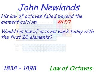 John Newlands 1838 - 1898 Law of Octaves His law of octaves failed beyond the element calcium. WHY? Would his law of octaves work today with the first 20 elements? 