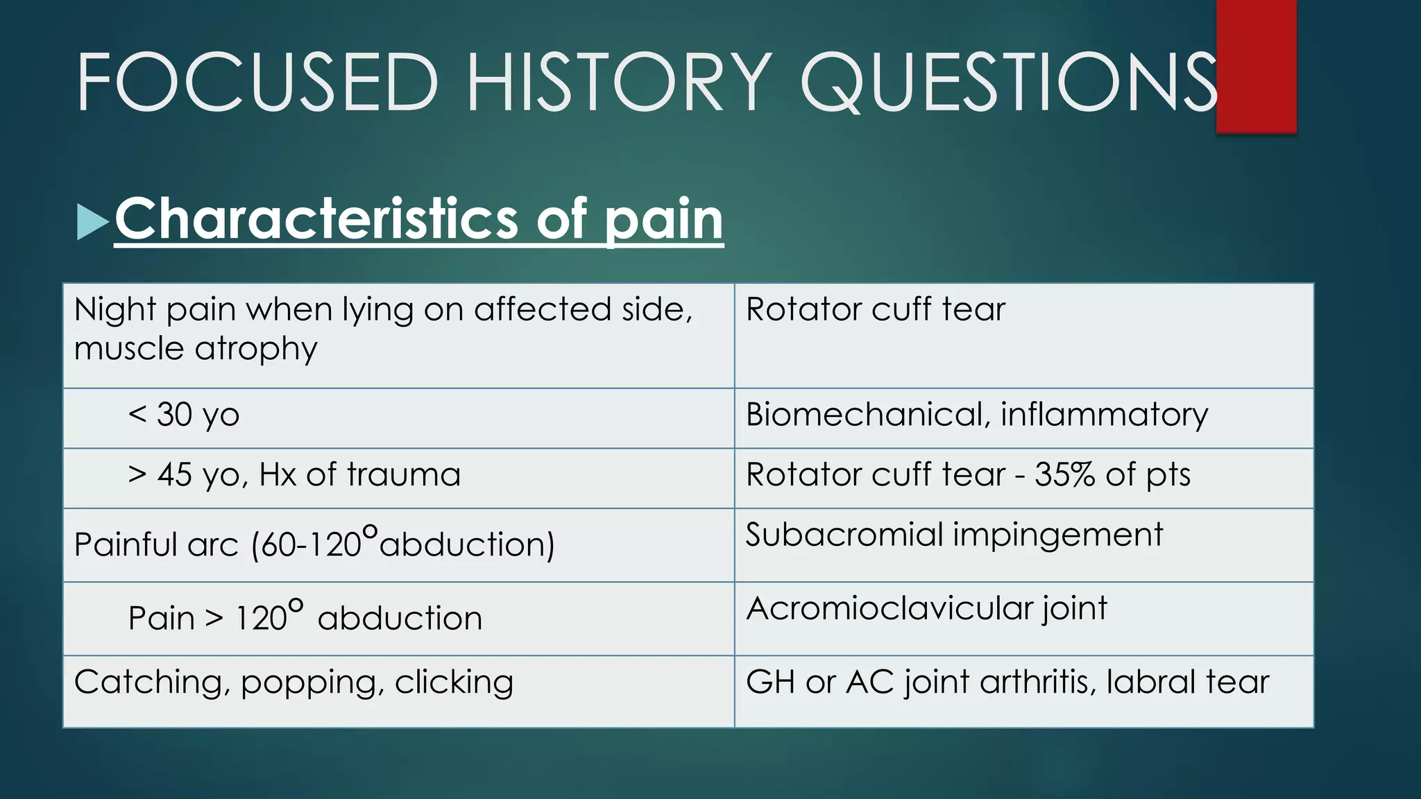 Characteristics of pain
FOCUSED HISTORY QUESTIONS
Night pain when lying on affected side,
muscle atrophy
Rotator cuff tear
< 30 yo Biomechanical, inflammatory
> 45 yo, Hx of trauma Rotator cuff tear - 35% of pts
Painful arc (60-120°abduction) Subacromial impingement
Pain > 120° abduction Acromioclavicular joint
Catching, popping, clicking GH or AC joint arthritis, labral tear
 