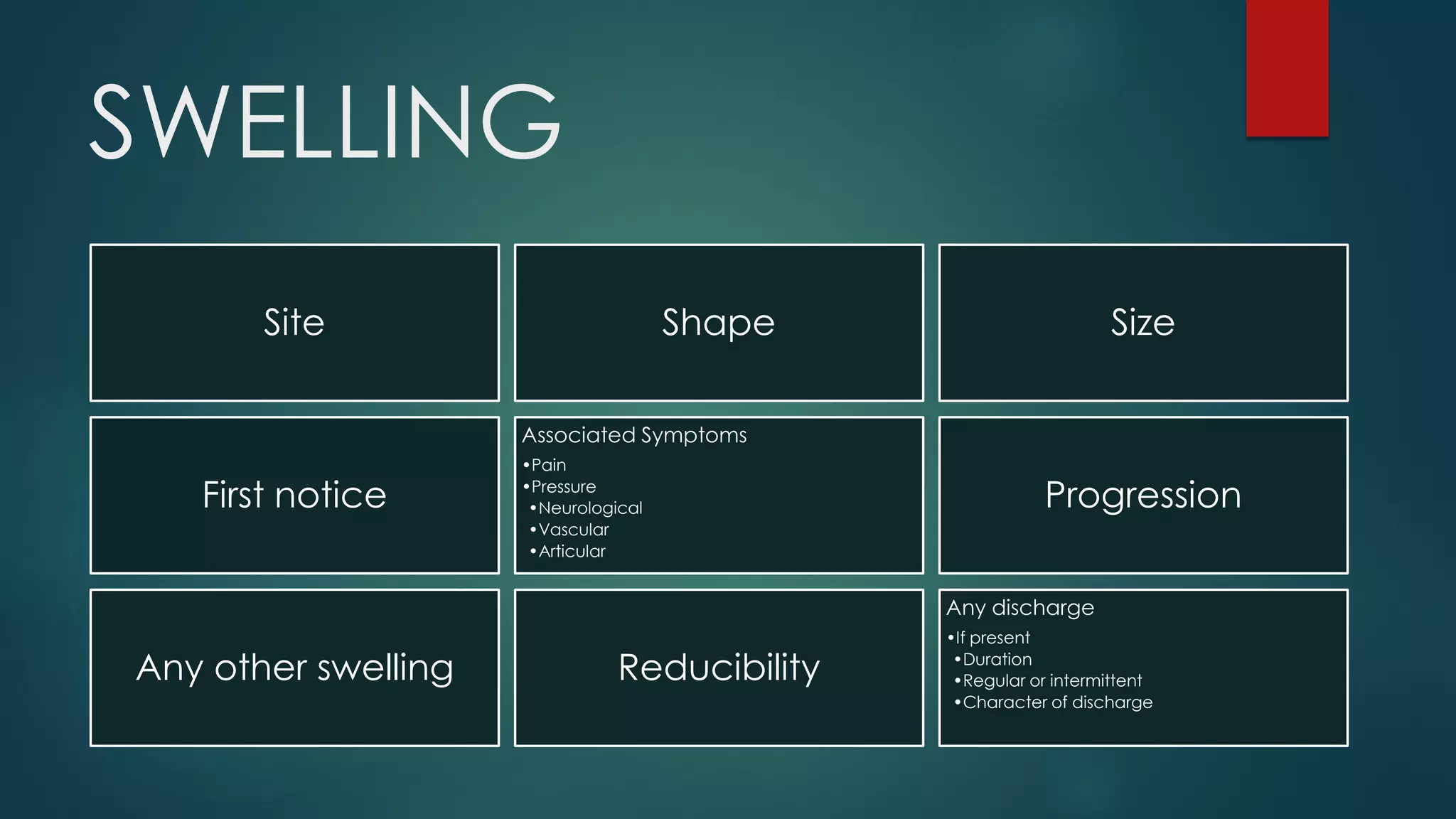 SWELLING
Site Shape Size
First notice
Associated Symptoms
•Pain
•Pressure
•Neurological
•Vascular
•Articular
Progression
Any other swelling Reducibility
Any discharge
•If present
•Duration
•Regular or intermittent
•Character of discharge
 
