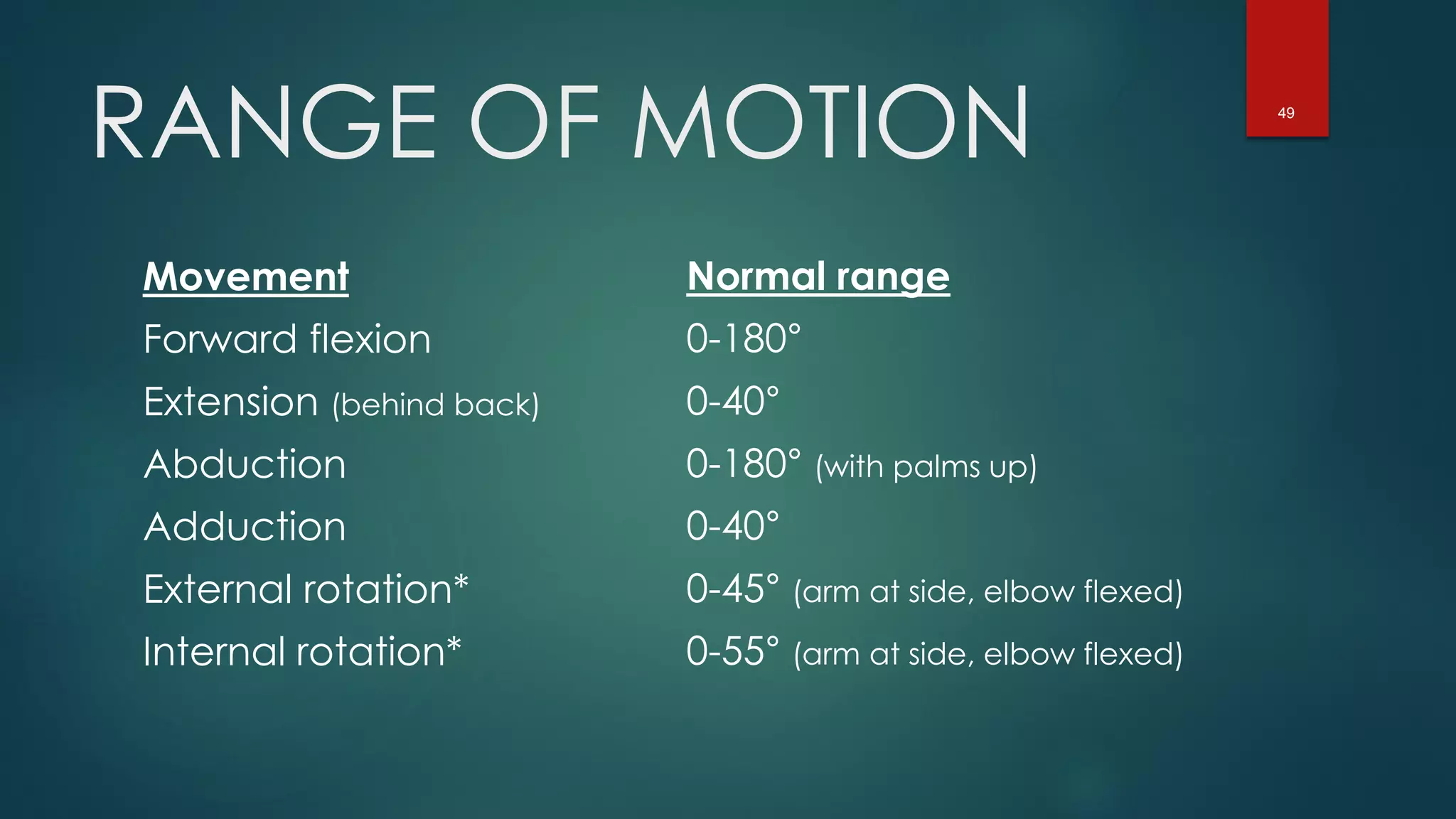 49
RANGE OF MOTION
Movement
Forward flexion
Extension (behind back)
Abduction
Adduction
External rotation*
Internal rotation*
Normal range
0-180°
0-40°
0-180° (with palms up)
0-40°
0-45° (arm at side, elbow flexed)
0-55° (arm at side, elbow flexed)
 