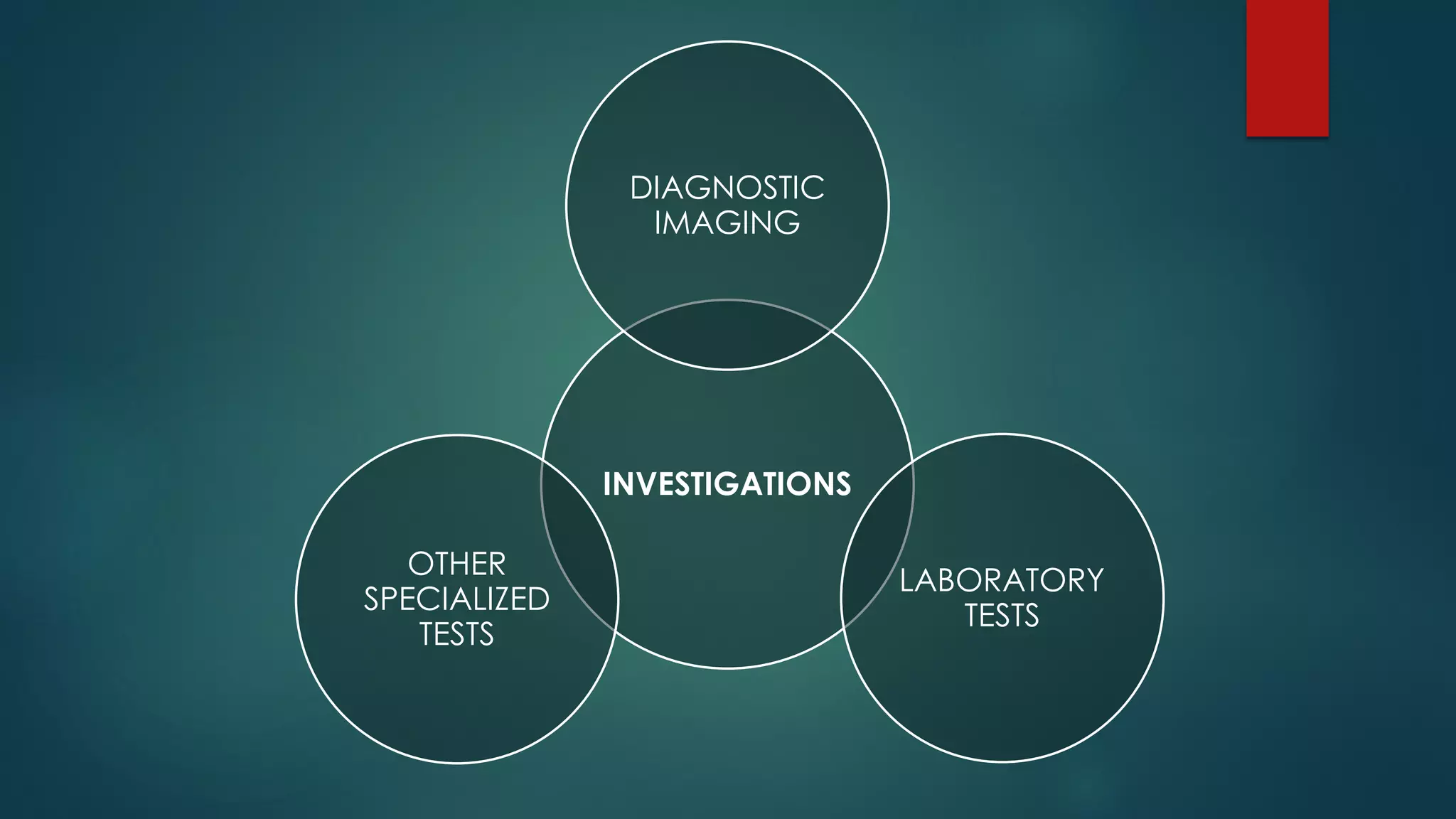 INVESTIGATIONS
DIAGNOSTIC
IMAGING
LABORATORY
TESTS
OTHER
SPECIALIZED
TESTS
 