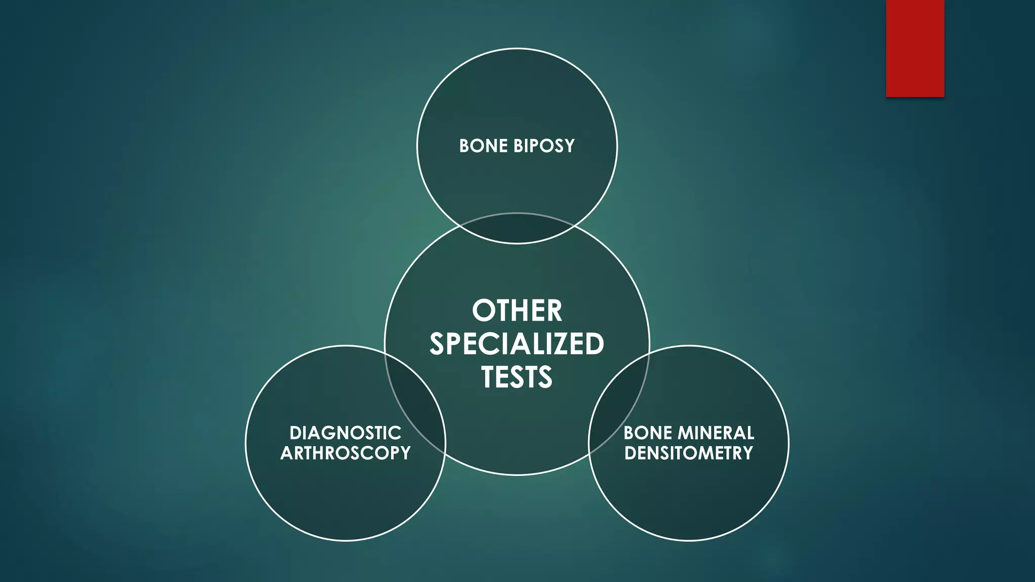OTHER
SPECIALIZED
TESTS
BONE BIPOSY
BONE MINERAL
DENSITOMETRY
DIAGNOSTIC
ARTHROSCOPY
 