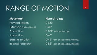 PS SESSION : EXAMINATION OF SHOULDER | PDF