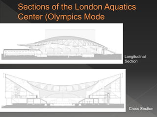 Longitudinal
Section
Cross Section
 