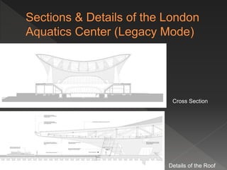 Cross Section
Details of the Roof
 