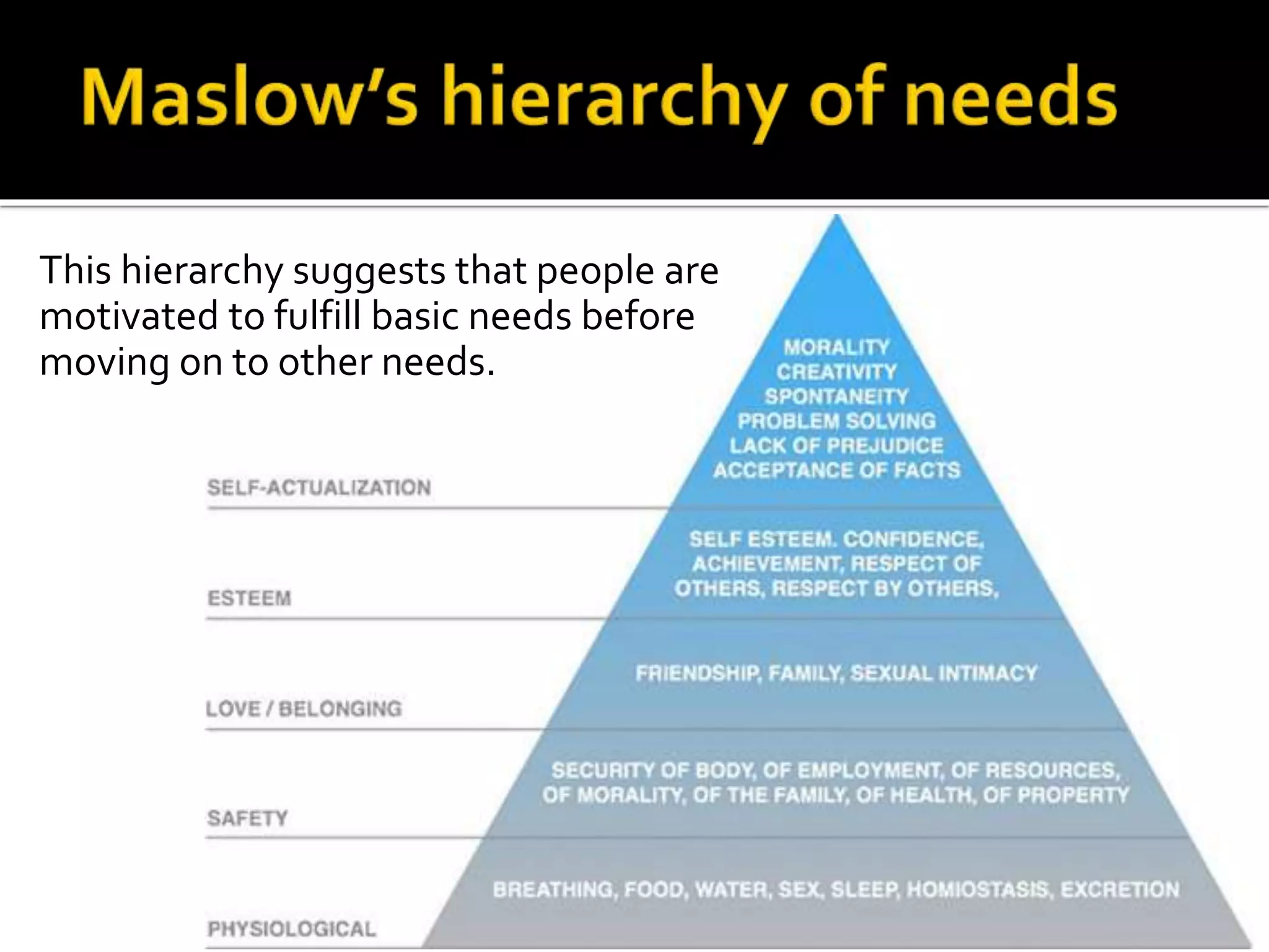 This hierarchy suggests that people are 
motivated to fulfill basic needs before 
moving on to other needs. 
 