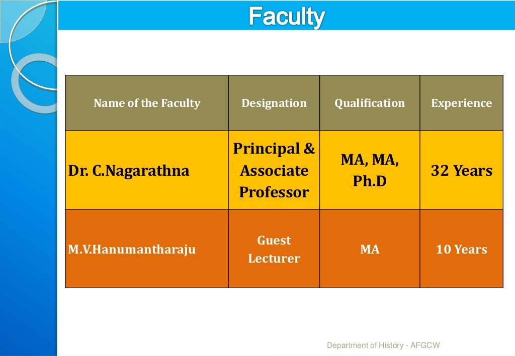 HISTORY DEPARTMENT ppt PRSENTATION FOR NAAC PEER TEAM
