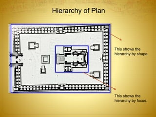 Hierarchy of Plan
This shows the
hierarchy by shape.
This shows the
hierarchy by focus.
 