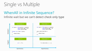 WhenAll in Infinite Sequence?
 
