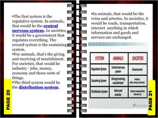 PAGE
21
PAGE
20
The first system is the
regulative system. In animals,
that would be the central
nervous system. In societies,
it would be a government that
regulates everything. The
second system is the sustaining
system.
For animals, that's the giving
and receiving of nourishment.
For societies, that would be
industry - jobs, money,
economy and those sorts of
things.
The third system would be
the distribution system.
In animals, that would be the
veins and arteries. In societies, it
would be roads, transportation,
internet anything in which
information and goods and
services are exchanged.
 
