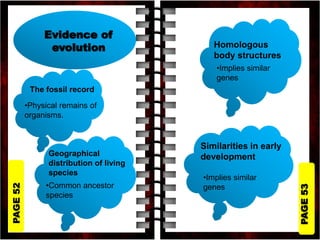 PAGE
53
PAGE
52
Evidence of
evolution
The fossil record
•Physical remains of
organisms.
Geographical
distribution of living
species
•Common ancestor
species
Homologous
body structures
•Implies similar
genes
Similarities in early
development
•Implies similar
genes
 