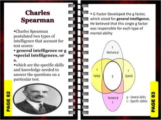 PAGE
83
PAGE
82
Charles Spearman
postulated two types of
intelligence that account for
test scores:
 general intelligence or g
special intelligences, or
s,
which are the specific skills
and knowledge needed to
answer the questions on a
particular test.
 G Factor Developed the g factor,
which stood for general intelligence,
He believed that this single g factor
was responsible for each type of
mental ability
 