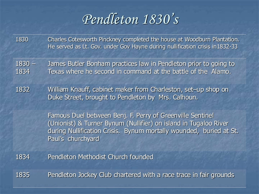 History of Pendleton SC (c.1790)