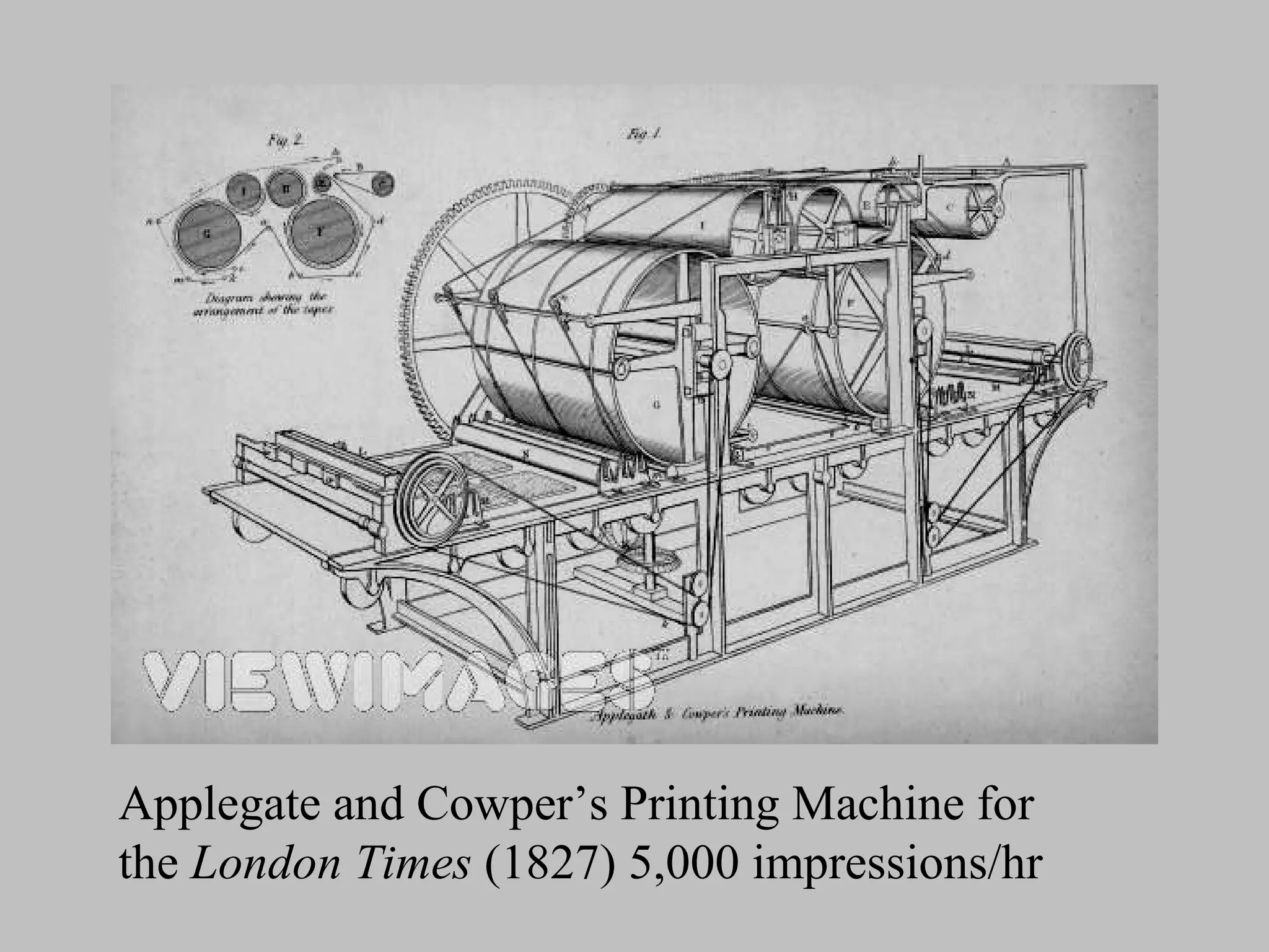 Applegate and Cowper’s Printing Machine for
the London Times (1827) 5,000 impressions/hr
 